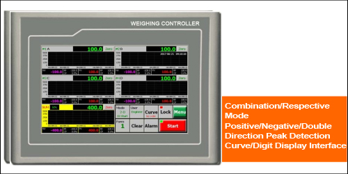 Force Measuring Controller